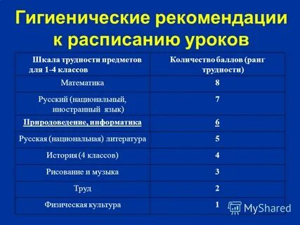 Гигиеническая оценка расписания уроков