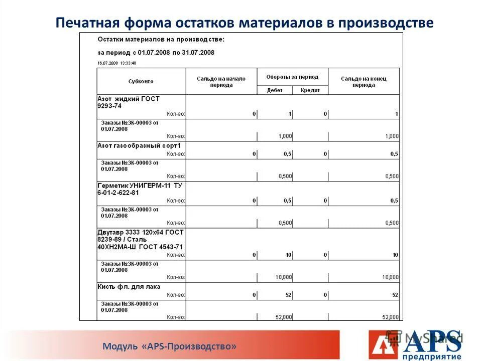 Пошив одежды вид производства ресурсы. Пошив одежды вид производства ресурсы специалисты. Таблица процесс вид производства ресурсы специалисты. Пошив одежды вид производства ресурсы специалисты 5 класс. Остатки материалов в производстве