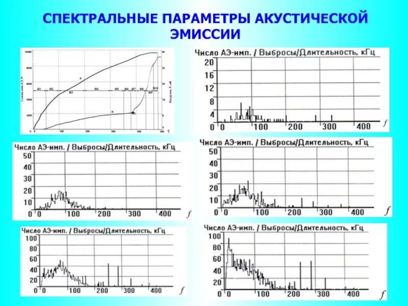 Регистрация отоакустической эмиссии