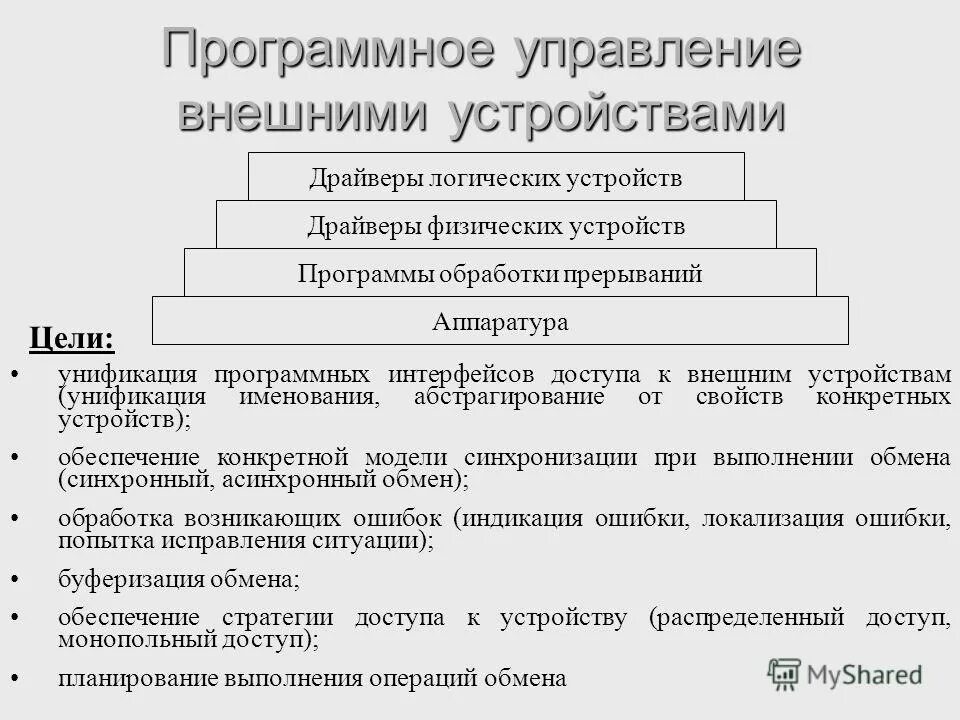 Программа управляющая конкретным внешним устройством. Программа управляющая конкретным внешним устройством. Что называется драйвером устройства. Программа управляющая работой конкретного устройства ввода/вывода. Управляет работой внешних устройств.