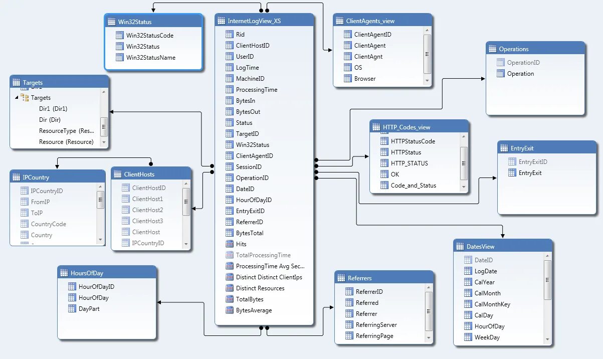 SQL схема один ко многим. SQL схема базы данных один ко многим. SQL связи между таблицами один ко многим. 1 Ко многим SQL. Target directory