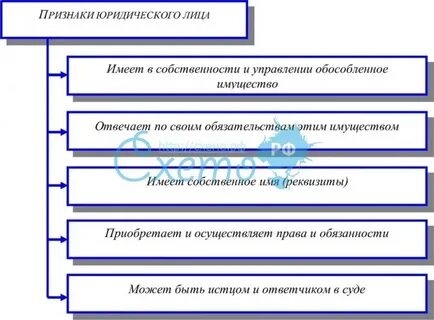 Признаки правовой науки