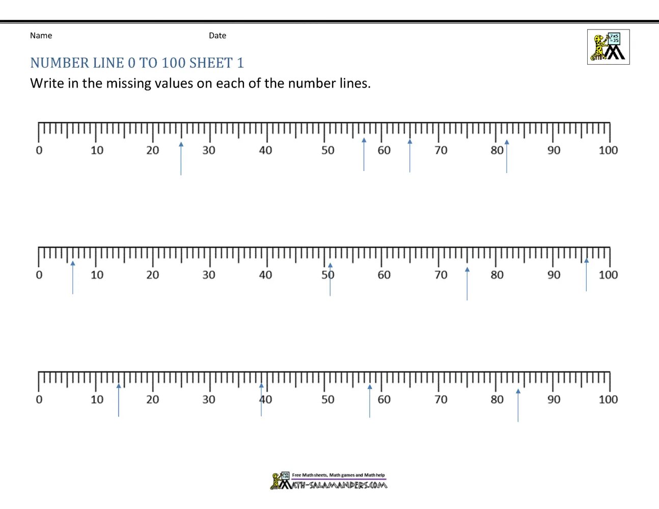 Шкала 100 стар дропов. Числовая ось до 100. Number line to 100. Number line 1-100. Числовая ось от - 100 до 100.