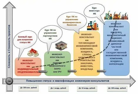 Основы строительной отрасли