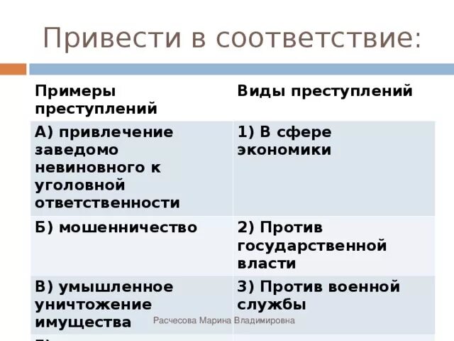 Ниже приведены примеры правонарушений запишите. Преступление в сфере экономики примеры. Привлечение заведомо невиновного к уголовной ответственности виды. Приведите примеры преступлений. Преступление против экономики примеры.