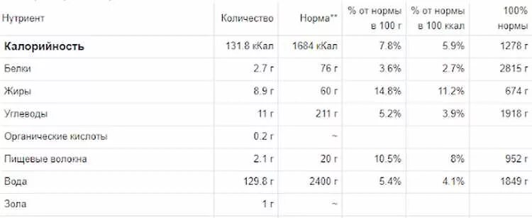 Калории гречка вареная на воде без масла. Перловка вареная калорийность на 100 грамм. Перловка вареная калорийность 100гр. Сколько калорий в 100 граммах вареной перловки. Перловая крупа калории на 100 грамм.