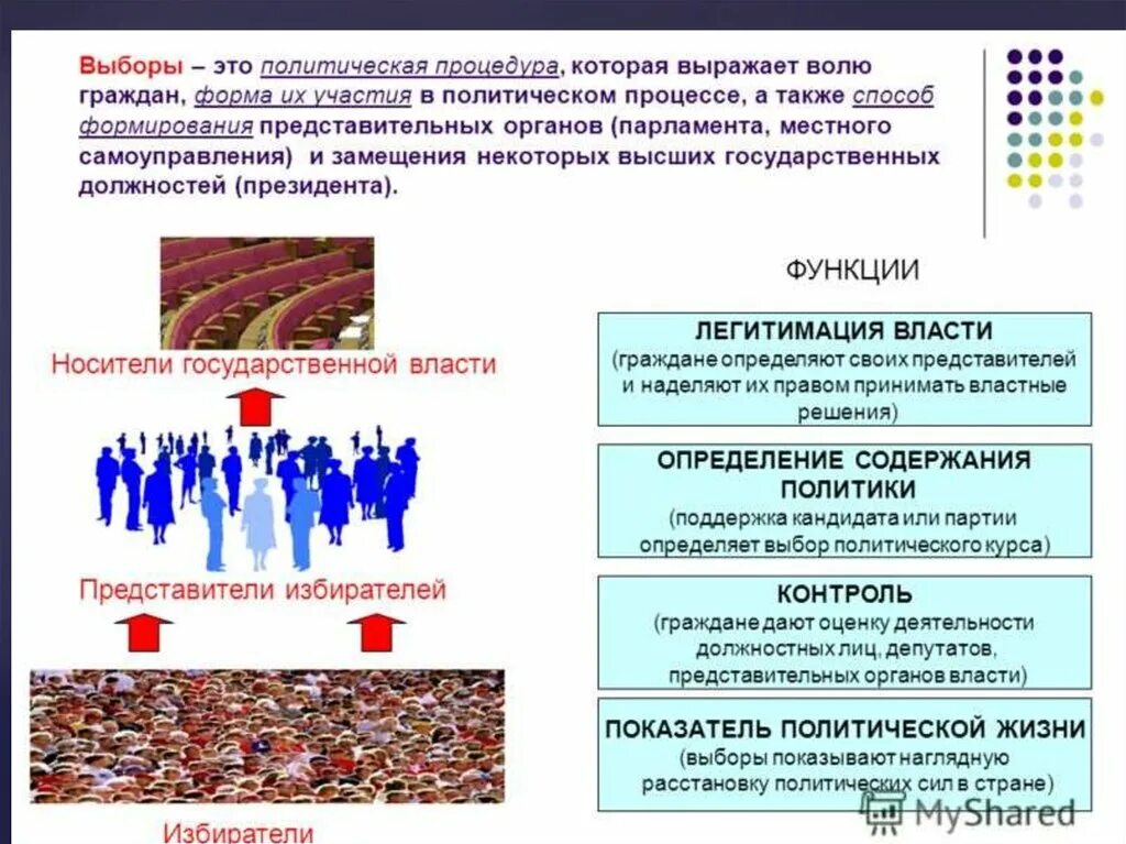 К функциям выборов относится. Политические выборы. Выборы определение. Политические выборы определение. Роль политических выборов.