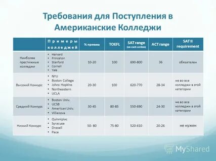 Во сколько идем в университет