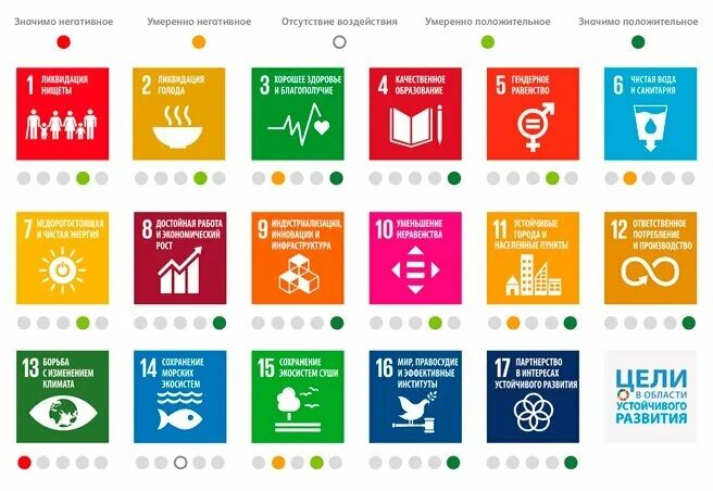 17 Целей устойчивого развития ООН. 17 Цели устойчивого развития ООН 2015-2030. Цели ООН В области устойчивого развития до 2030. Цели ООН В области устойчивого развития.