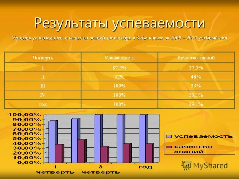 качественный показатель успеваемости. успеваемость и качество учащихся. качество успеваемости формула. успеваемость абсолютный и качественный показатель. качество успеваемости формула.