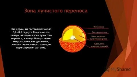 Перенос энергии солнца