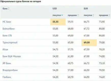 Сами дешевле доллар банки