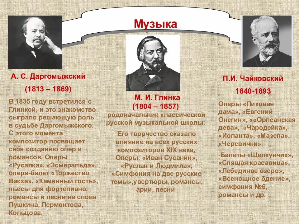Слова которые отражают 20 век. Композиторы и художники 19 века. русские композиторы и их произведения. русские композиторы и их творчество. произведения русских композиторов 19 века.