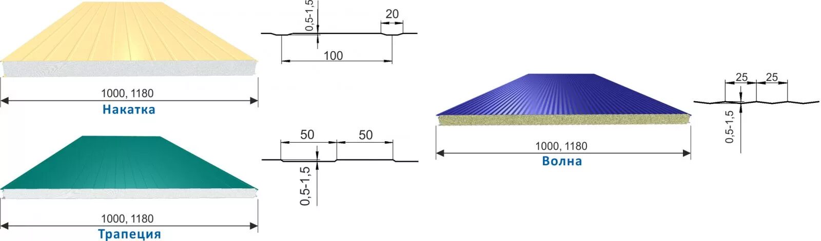 Какая толщина сэндвич панелей. Сэндвич панели 100 ширина листа. Кровельная сэндвич панель МЕТАЛЛПРОФИЛЬ. Сэндвич панель толщина 60мм (80 мм) высота 1150мм. Сэндвич-панель габарит 1185.