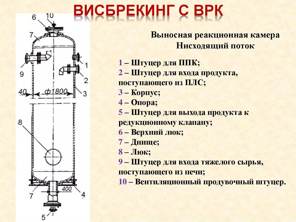 Катализатор горения из банки. Как сделать реакционную камеру. Как сделать реакционную камеру. Как сделать реакционную камеру. Выносная реакционная камера.