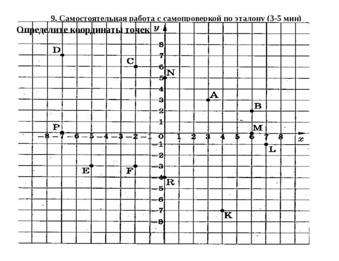 Задания на прямоугольную систему координат 7 класс. Система координат 6 класс математика задания. контрольная по математике 6 класс координатная плоскость. координатная плоскость 6 класс задания с ответами. координатная плоскость 6 класс задания.