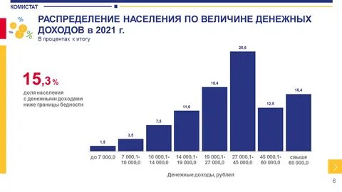 Росстат зарплаты 2023