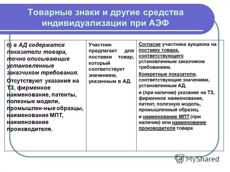 Иные средства индивидуализации. Товарные знаки и иные средства индивидуализации. наименование производителя товара это. патенты на фирменные наименования. патентованное наименование препарата.