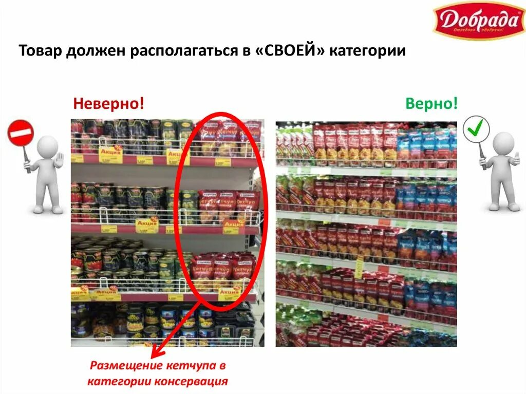 200 7.3. Размещение продуктов в магазине. Выкладка товара. Мерчандайзинг выкладка товара. Выкладка в магазине.