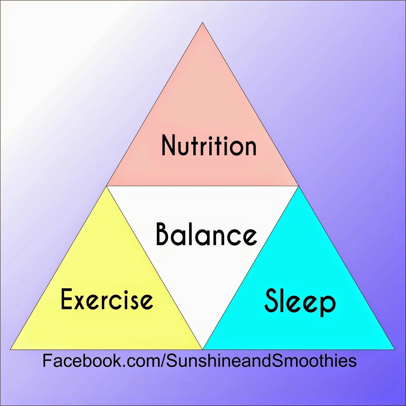 Создать класс triangle. Health triangle. треугольник hse. healthy triangle. треугольник баланса.