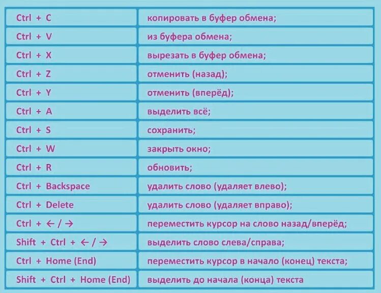 Вставить в документ сегодняшнюю дату какую комбинацию