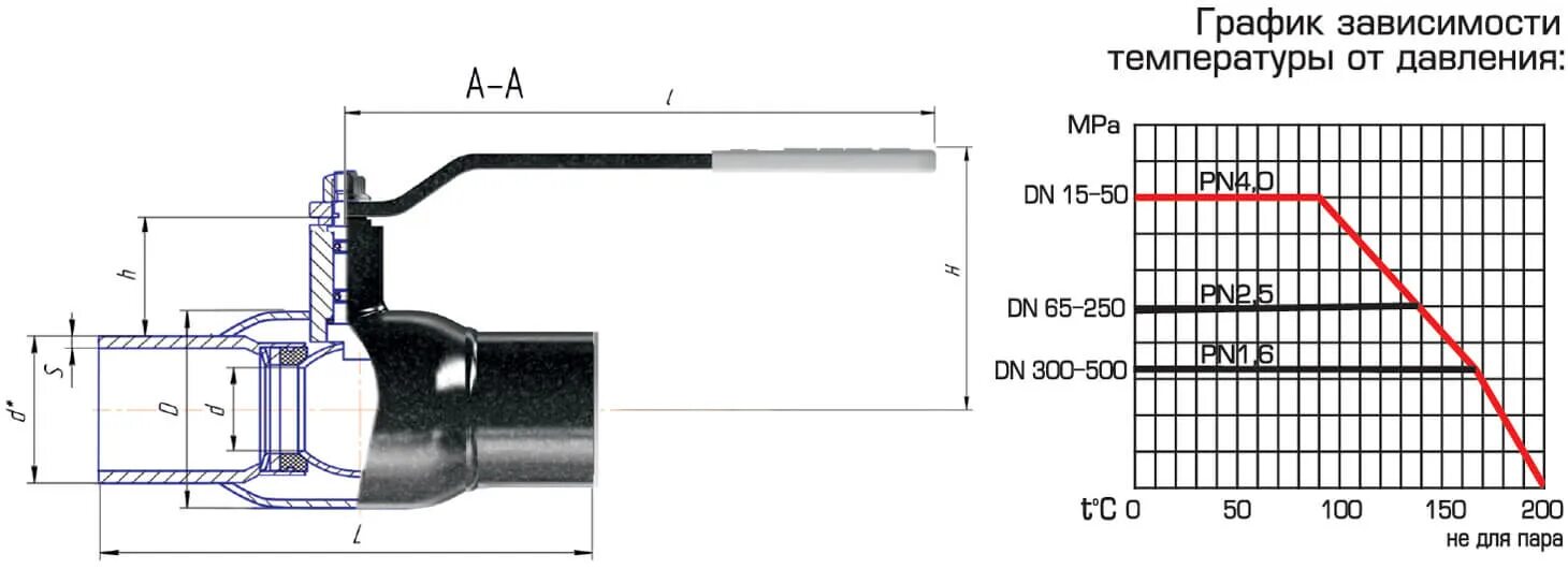 Кран шаровый Ду 100 под приварку. Кран шаровый ПНД 32 чертеж. Кран шаровый под приварку диаметр 50. Кран шаровой Ду 250 чертеж Размеры. Рабочее давление шаровых кранов