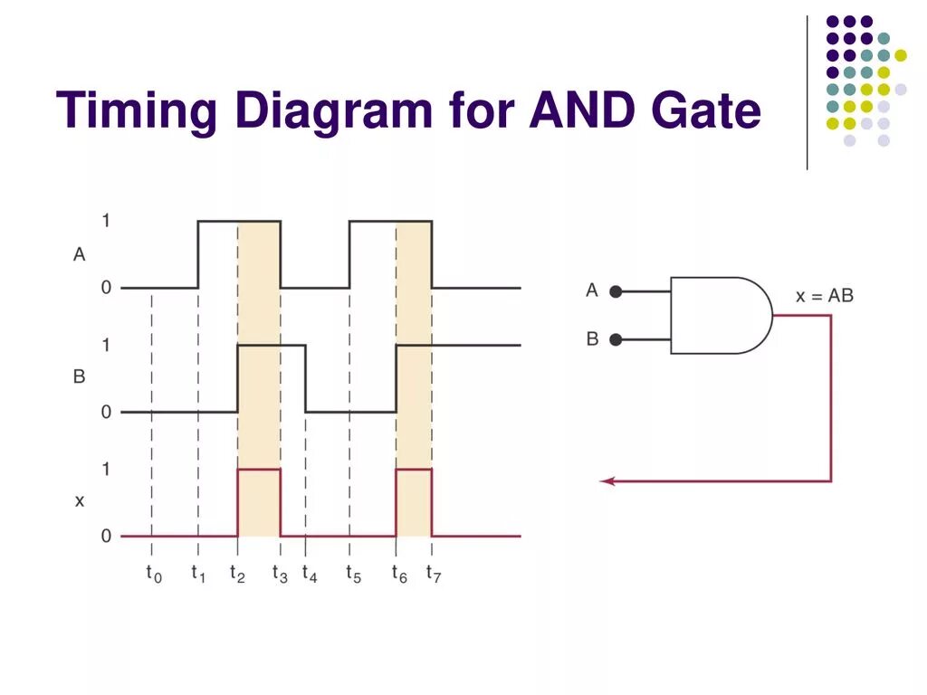 Timing diagram. Time diagram. Timer with Logic Gates. FDRE timing diagrams.