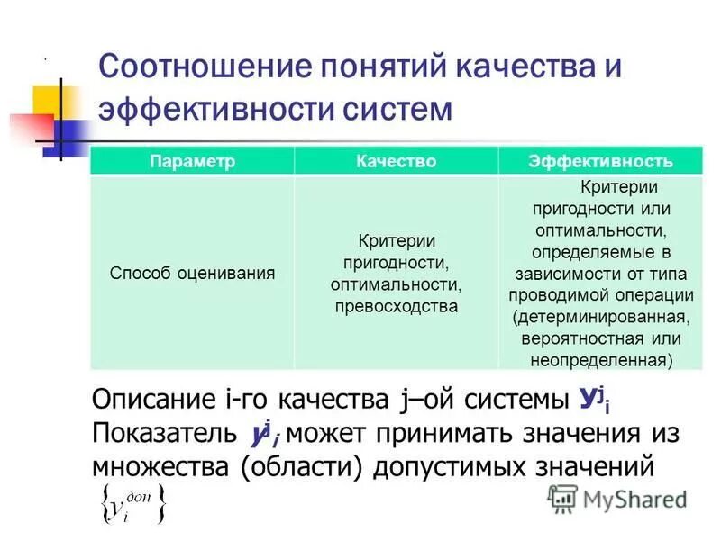 Соотношение понятия и представления. Соотношение понятий это как. Понятие базы данных (бд). Соотношение понятий обучение и развитие. Концептуальные понятия в математике.