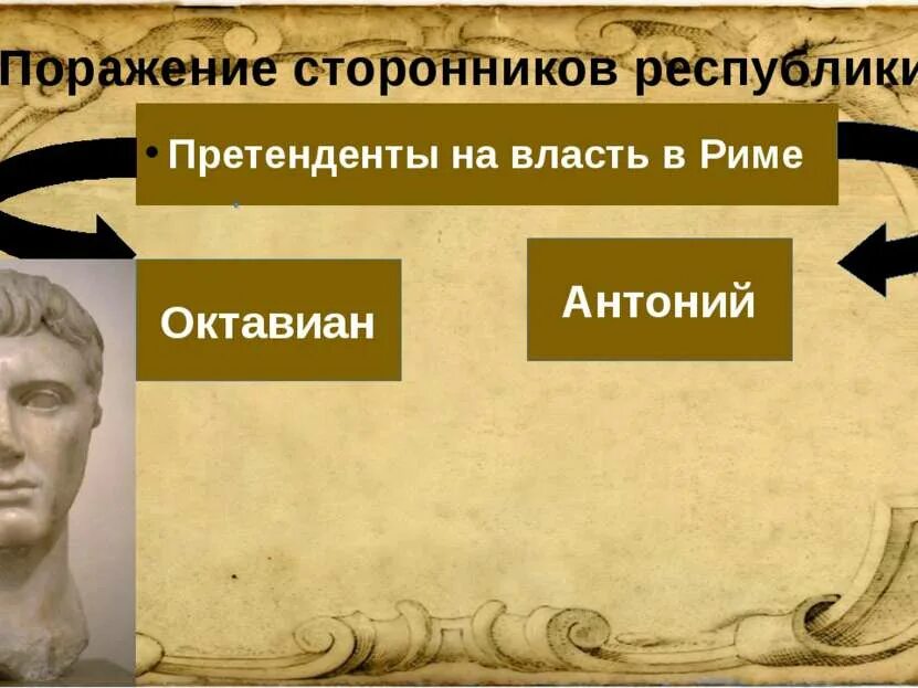 Презентация по истории 5 класс установление империи. Римская империя октавиан b антоний. октавиан август установление империи. поражение сторонников республики.