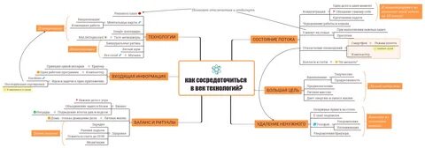 Карта поиска вакансии