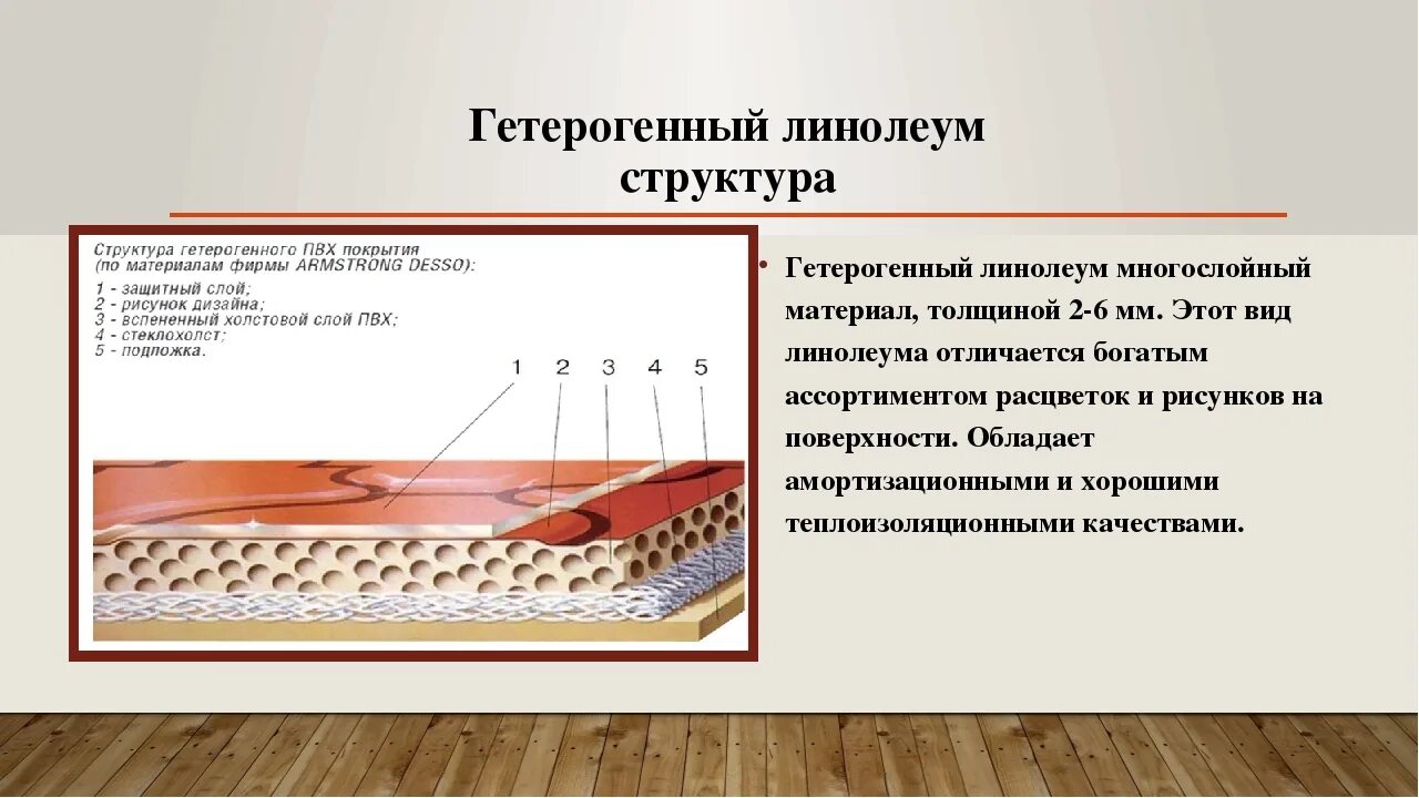 Линолеум полукоммерческий гетерогенный. Линолеум коммерческий гетерогенный. Гетерогенный линолеум структура. Гетерогенный линолеум строение.