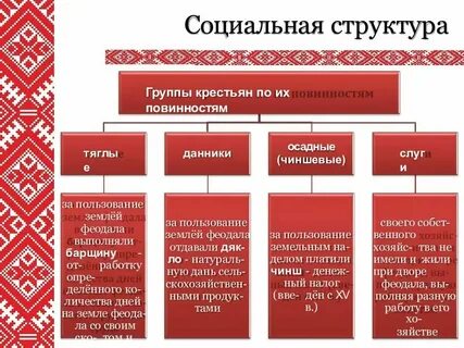 Общественная группа состав характеристика крестьянство