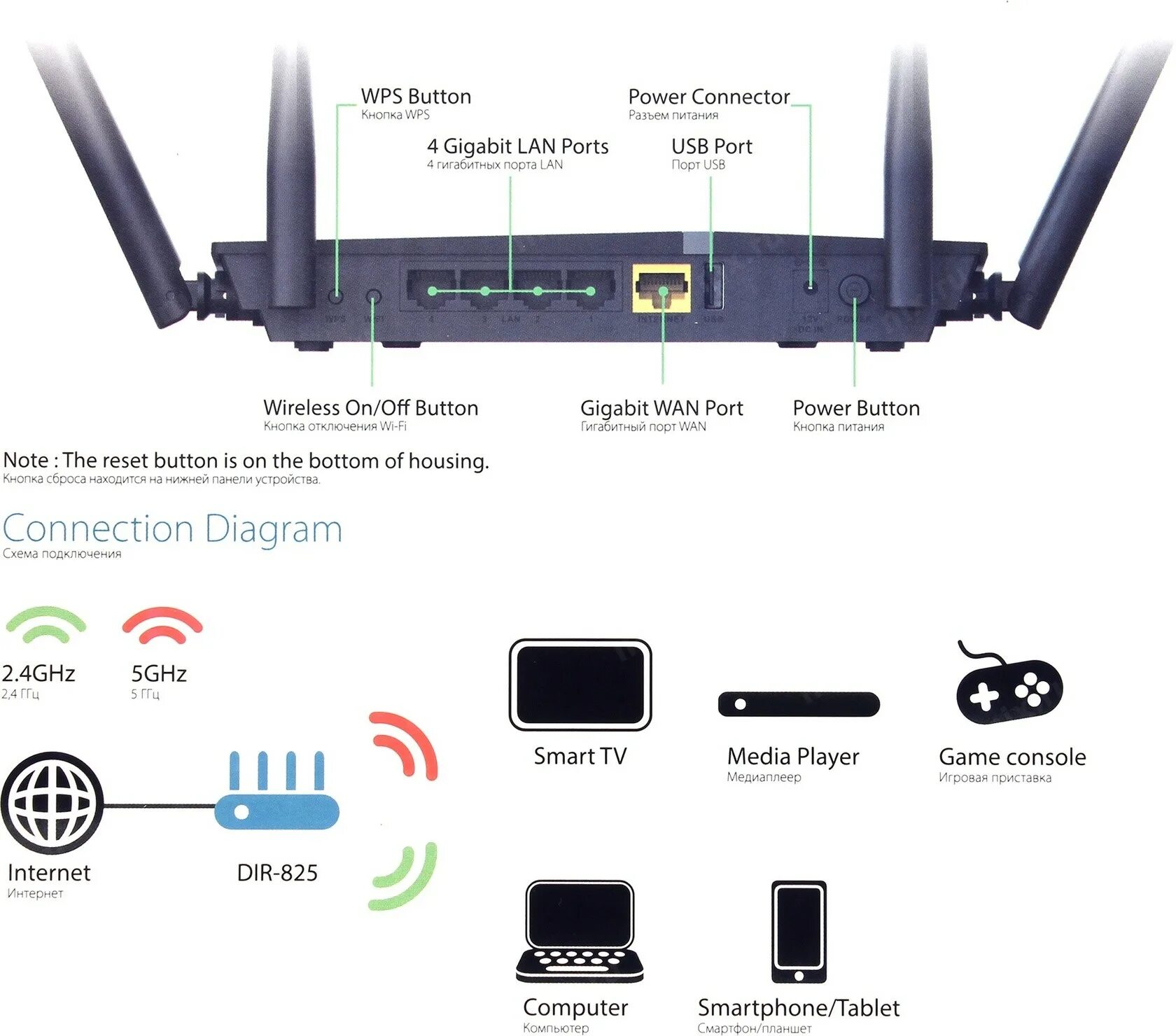 Роутер d-link dir-825. D-link dir-825/AC/g1. Вай фай роутер Дир 825.