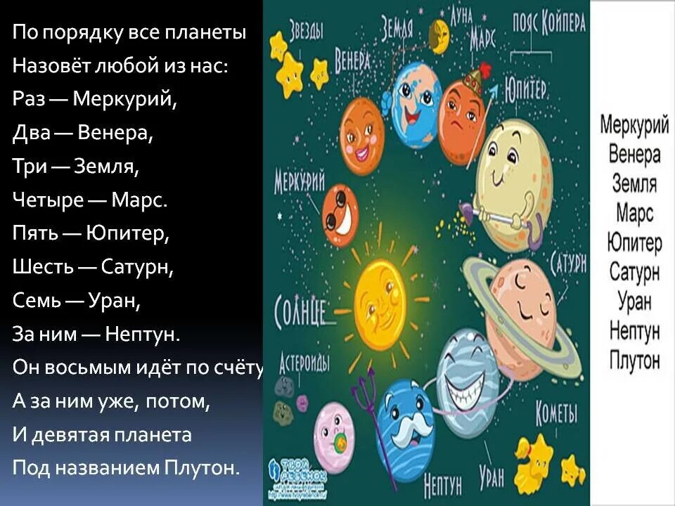 Планета пишется с большой. Стих про планеты. Стихи о планетах. Стих про планеты для детей. Стихотворениеипро планеты.