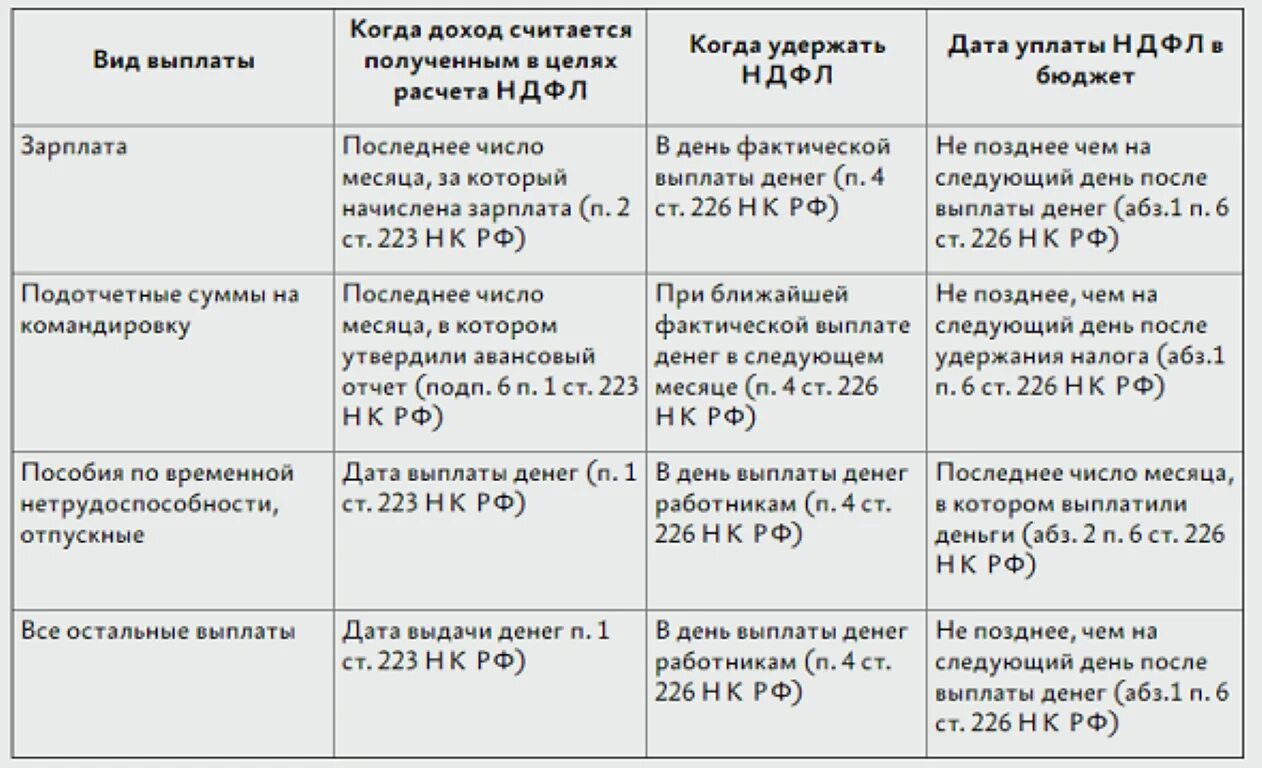 Депозит облагается налогом. Налог на денежные средства на карте. Переводы на карту и налоги. Налог за перевод с карты на карту. Подоходный налог карта.