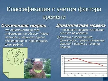 Фактор времени на рынке