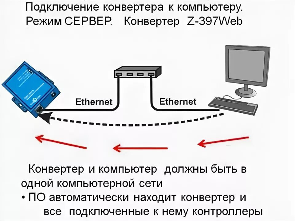 Конвертер подключение