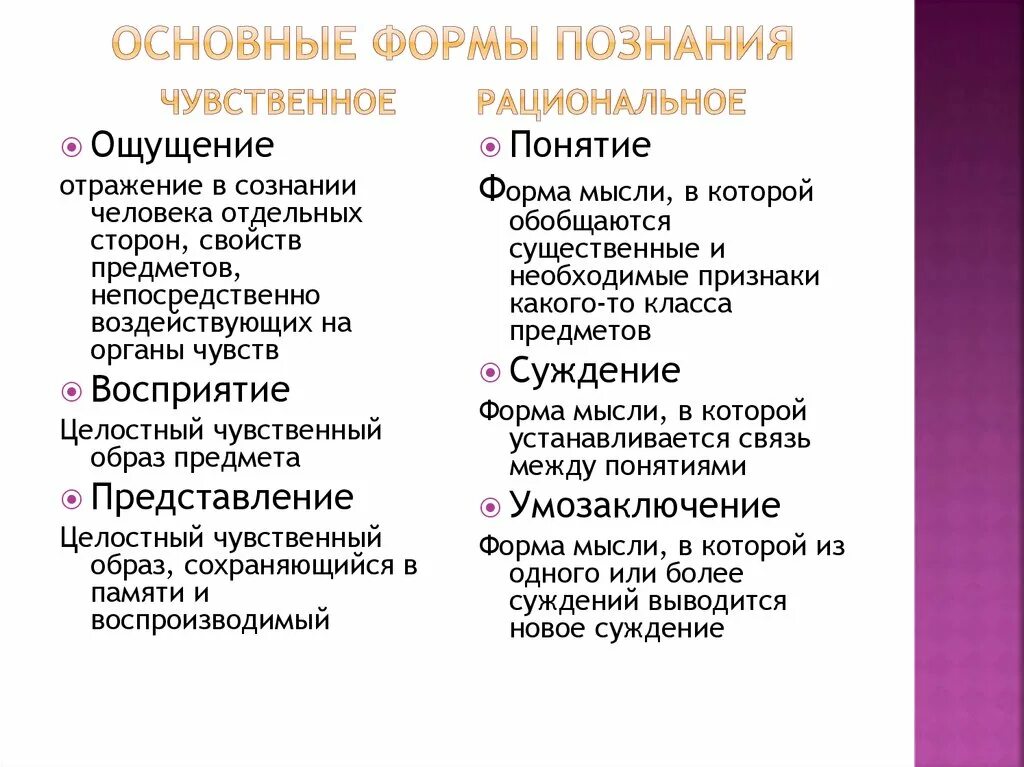 Формы чувственного и рационального познания. Виды познания чувственное и рациональное. Чувственное и рациональное познание их формы. Чувственное и рациональное сознание. 3 форма чувственного познания это