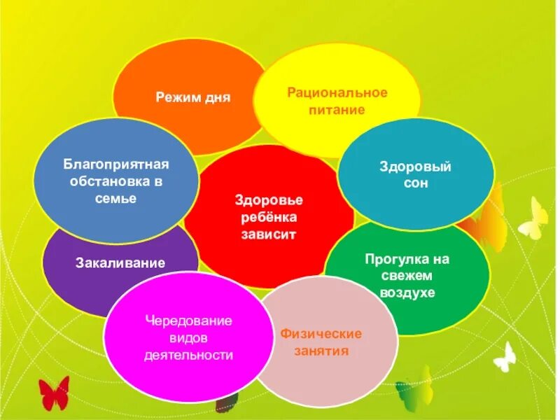 Здоровье ребенка. Родительское собрание здоровый в средней группе. Родительское собрание "здоровье и правильное питание" картинка. Родительское собрание здоровый в средней группе. Собрание в старшей группе.