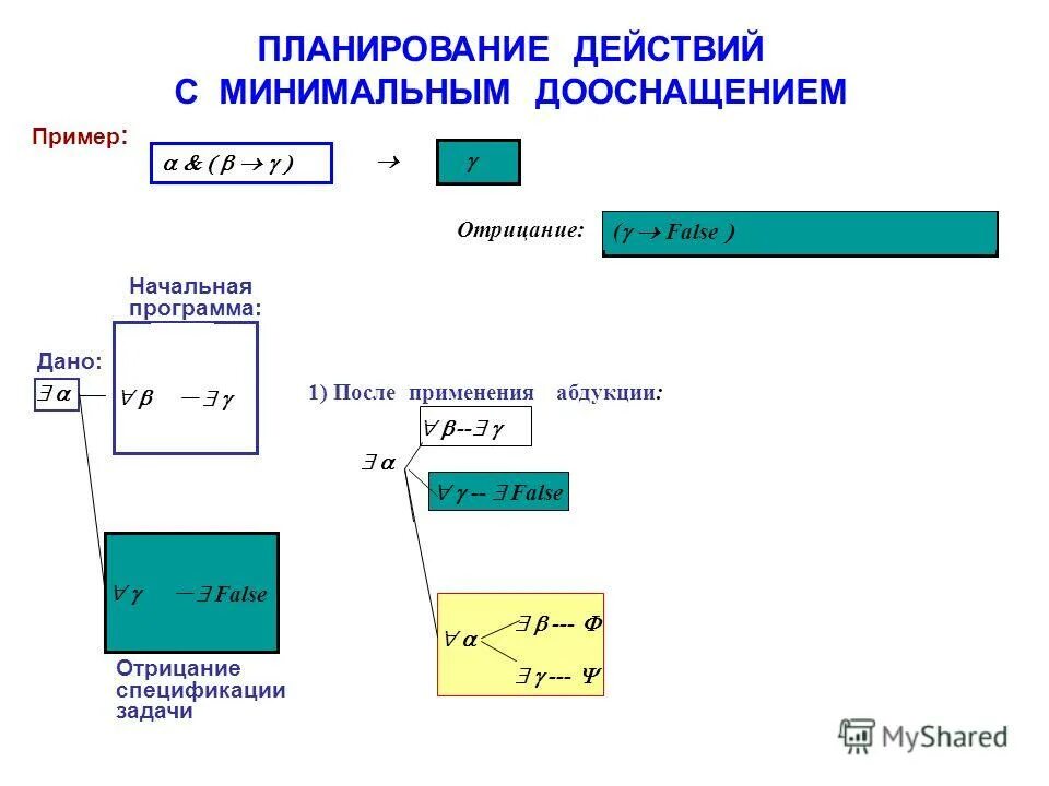 запланированное действие какое время. срок исполнения задачи. презент континиус. принипыи правила планирования. Present continuous предложения.