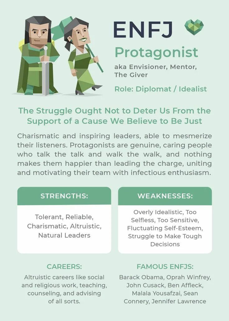 Тип личности наставник. Enfj тип личности. mbti тренер тип личности. ученый mbti тренер. enfj и entp.