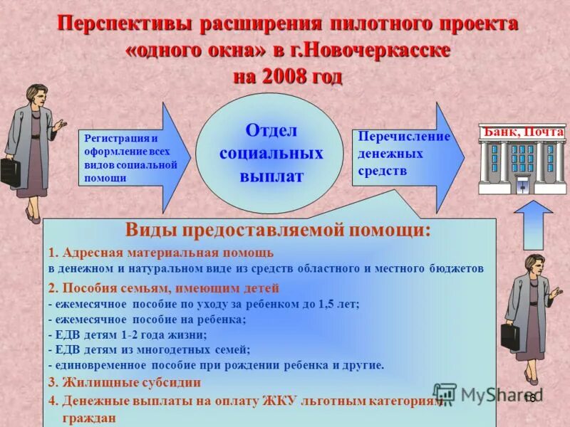 Расширить перспективы