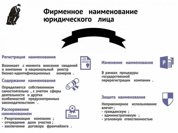 Защита названия организации