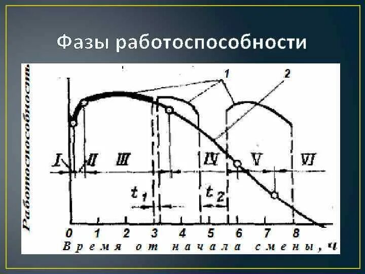 Фазы изменения работоспособности. Фазы динамики работоспособности 7. три фазы динамики работоспособности. стадии работоспособности. последовательность фаз работоспособности.