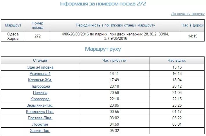 Харьков кременчуг. Харьков кременчуг. Кременчуг достопримечательности. Жд вокзал користовка. Поезд киев харьков.