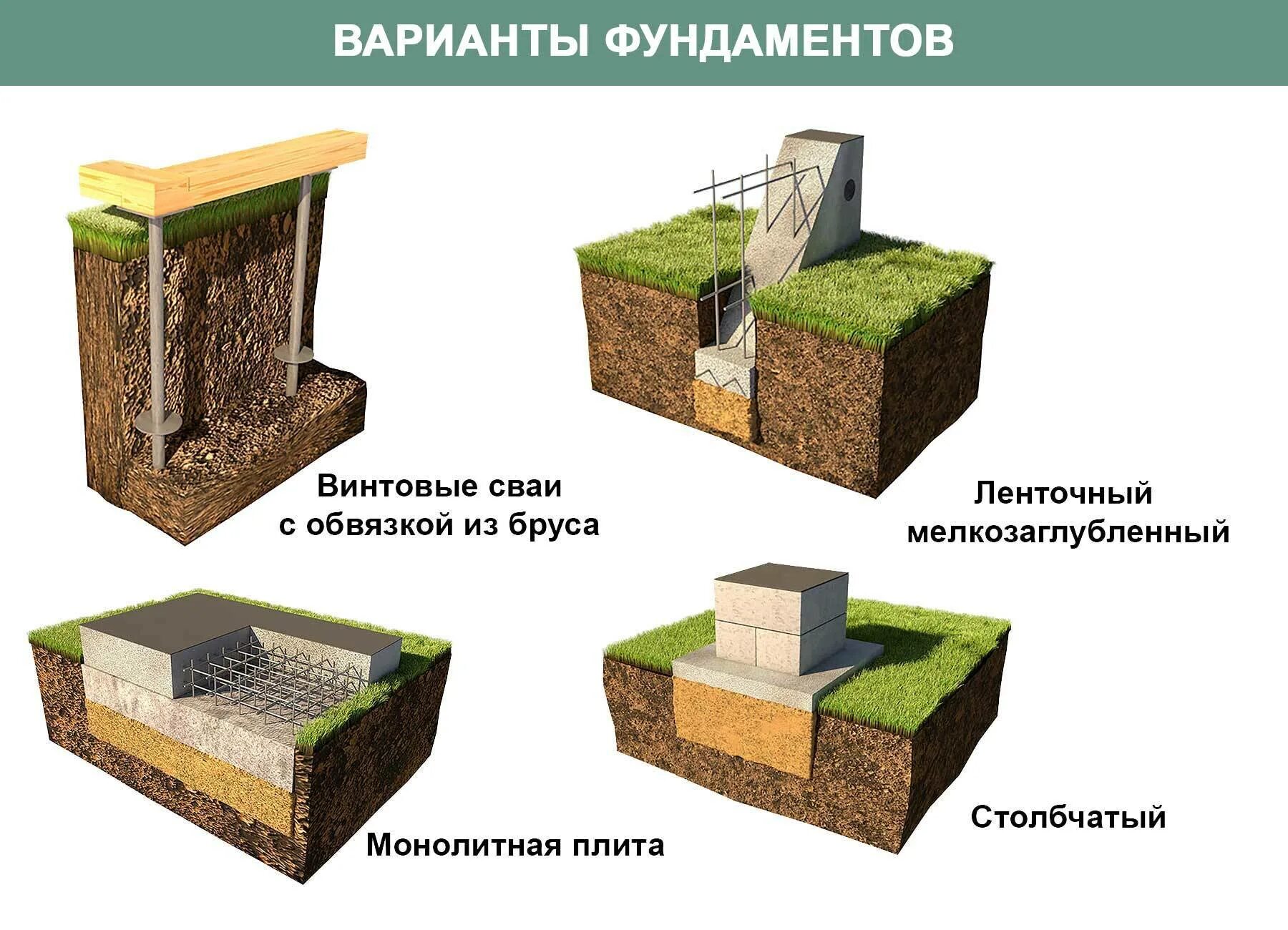 Породы фундамента. Мелкозаглубленный столбчатый фундамент схема. Типы фундамента ленточный столбчатый. Тип фундамента столбчатый Столбовой. Столбчато ленточный фундамент.