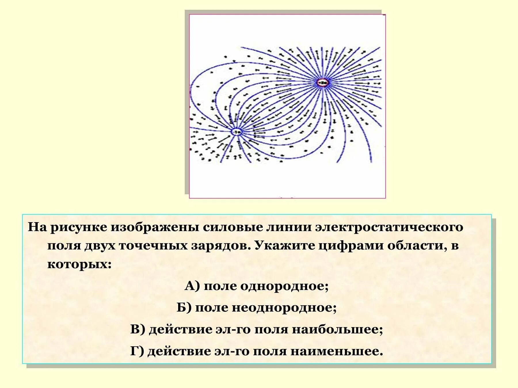 На рисунке изображены силовые линии электрического поля. Силовые линии и линии напряженности. Силовые линии электростатического поля. Нарисуйте силовые линии электростатического поля.. Силовые линии электростатического поля двух неподвижных зарядов.