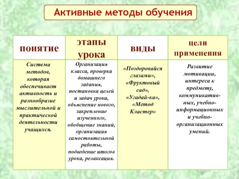 К видам уроков относятся