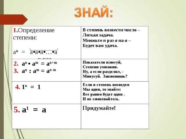 Степени. Число в степени минус один. Число е в степени. Минус первая степень числа равна. 1 в любой степени равно 1