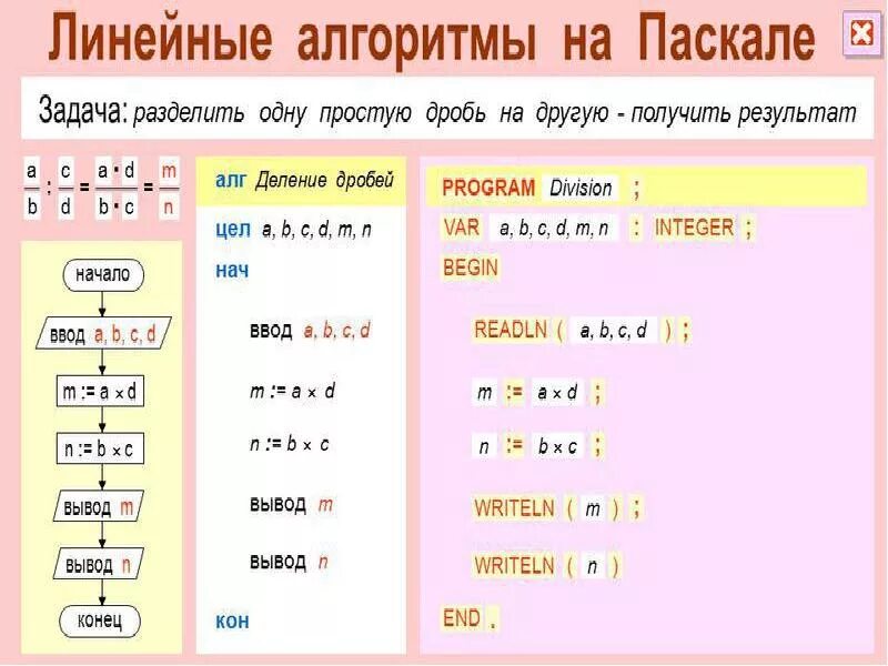 Информатика 8 класс program